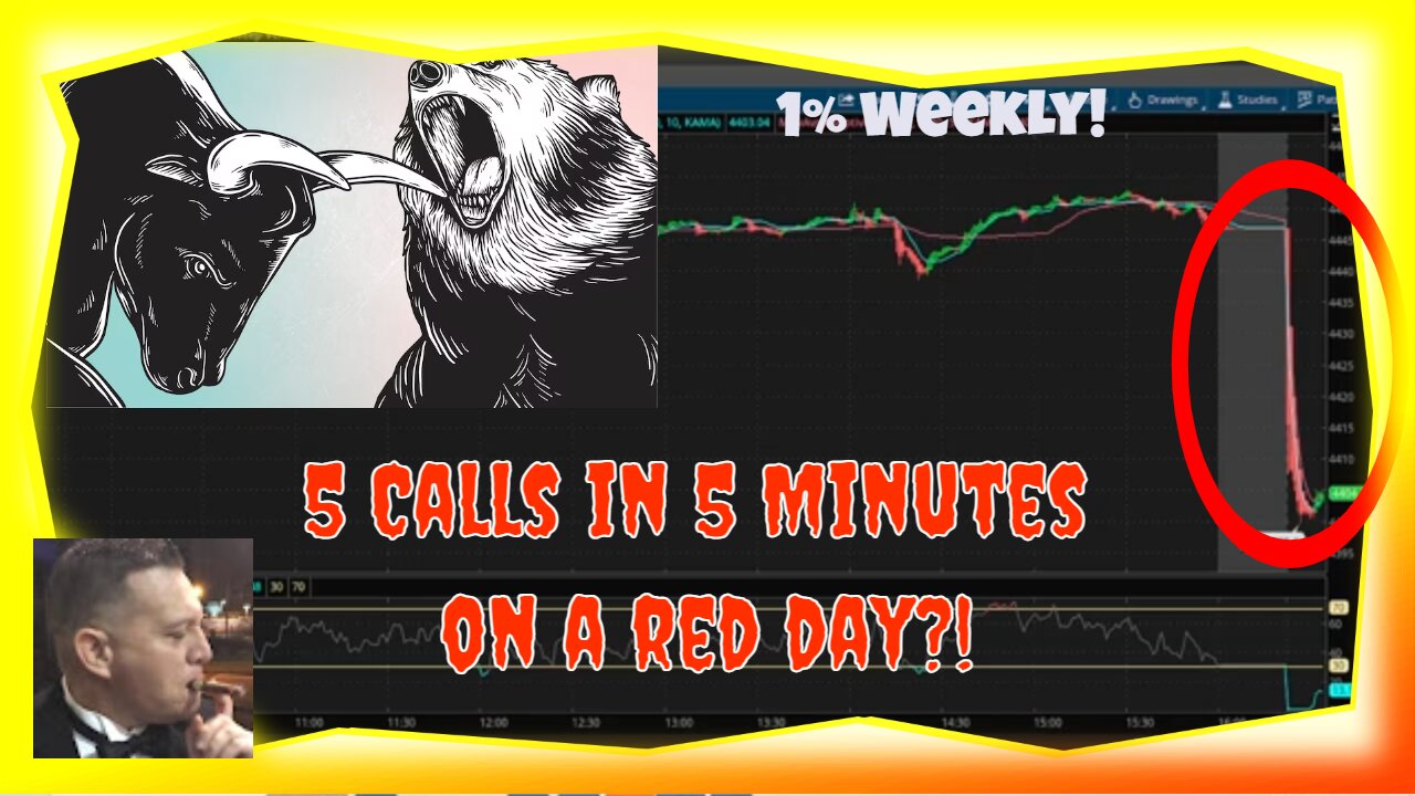 5 Calls in 5 minutes in a down market: the wheel strategy