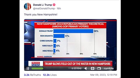 Donald J. Trump TS post Mar 09, 2023, 12:19 PM
