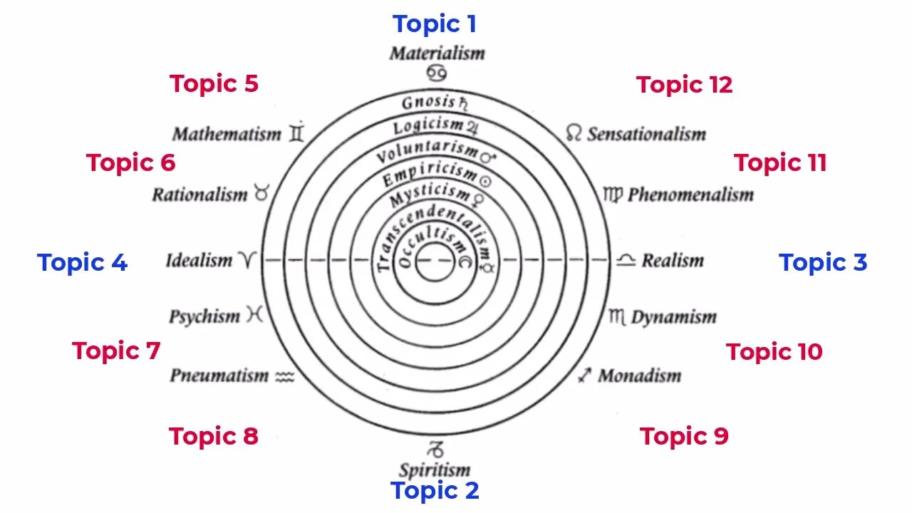 The Formation Of The Topics In Rudolf Steiner’s Philosophy Of Freedom