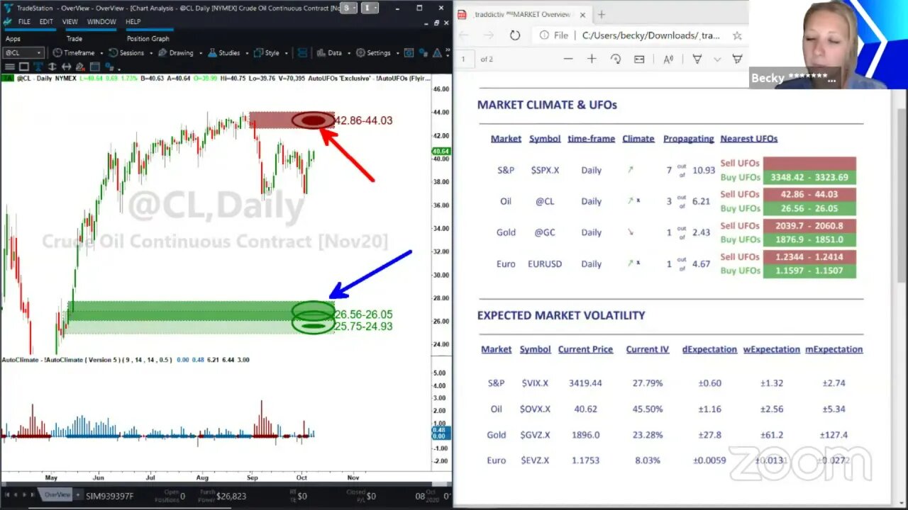 ᴾᴿᴱMARKET Overview Oct-8 2020 [Becky Hayman]