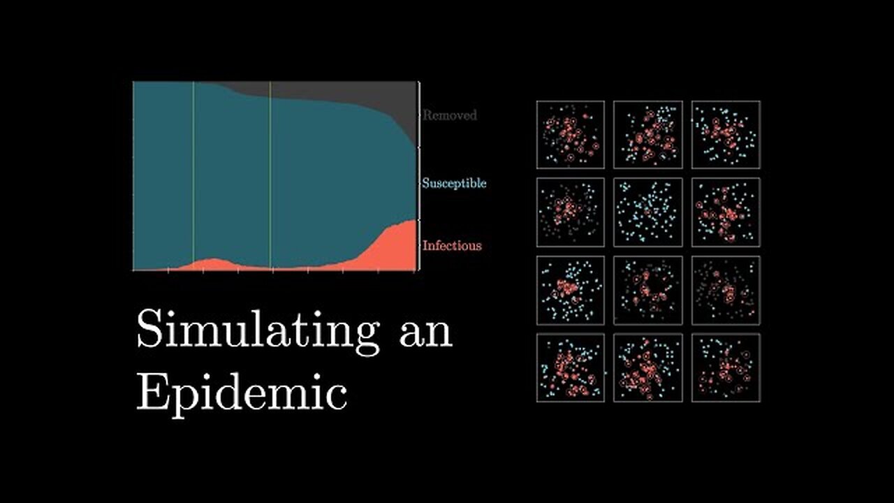 Simulating An Epidemic | Q Post 1036 - 6 Year Delta