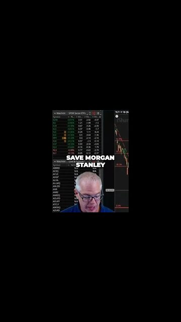 Market Oversold Disney and Google Catching Up Concerns Surround US Dollar