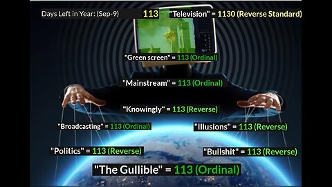 9️⃣2️⃣3️⃣. The Significance of September 23, 2023, according to Gematria.