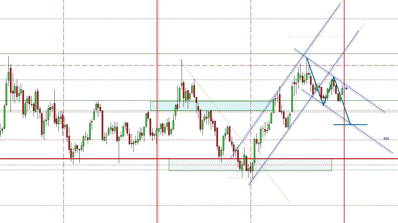 📈🔍 Elevate Your Trading Game: Dive into Plus3Forecasting's Latest Episode! 📊🚀