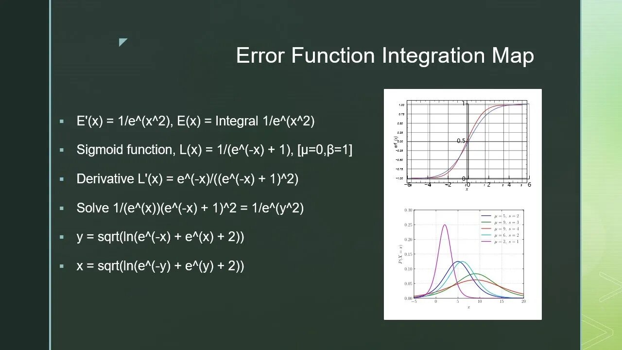 Error Function Integration Map