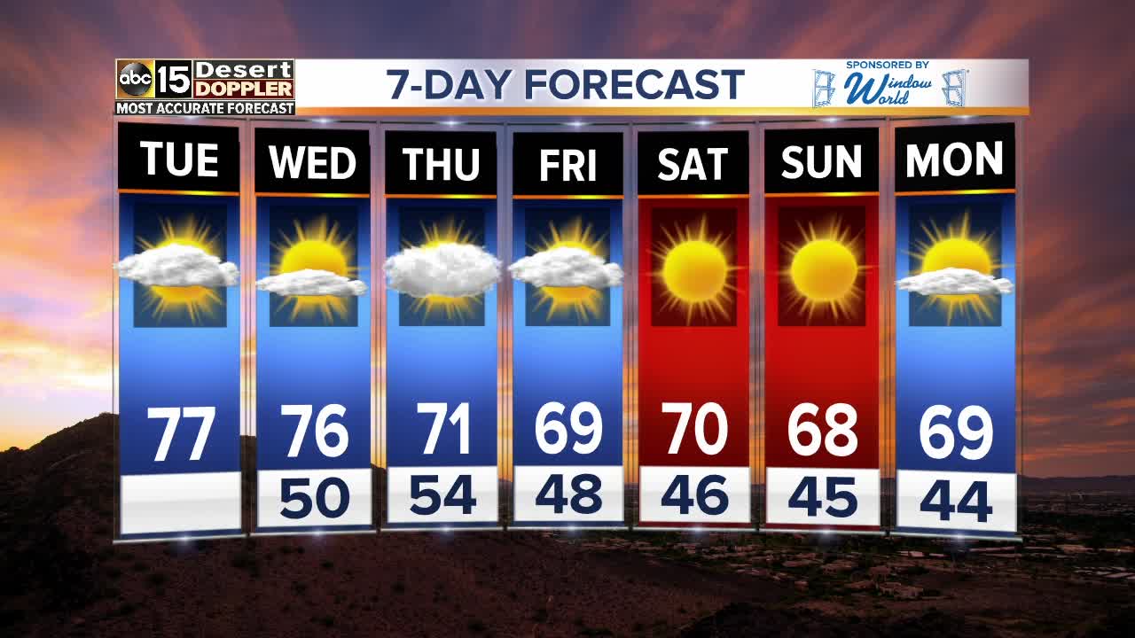 Tracking multiple storm systems around Thanksgiving