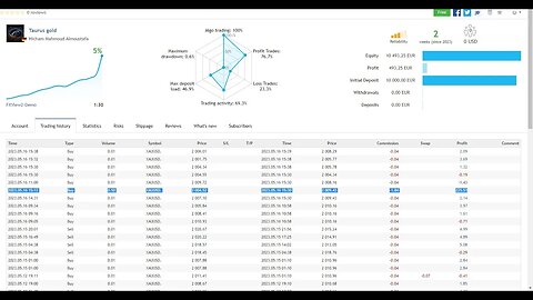 How to use EA Taurus Expert manually?