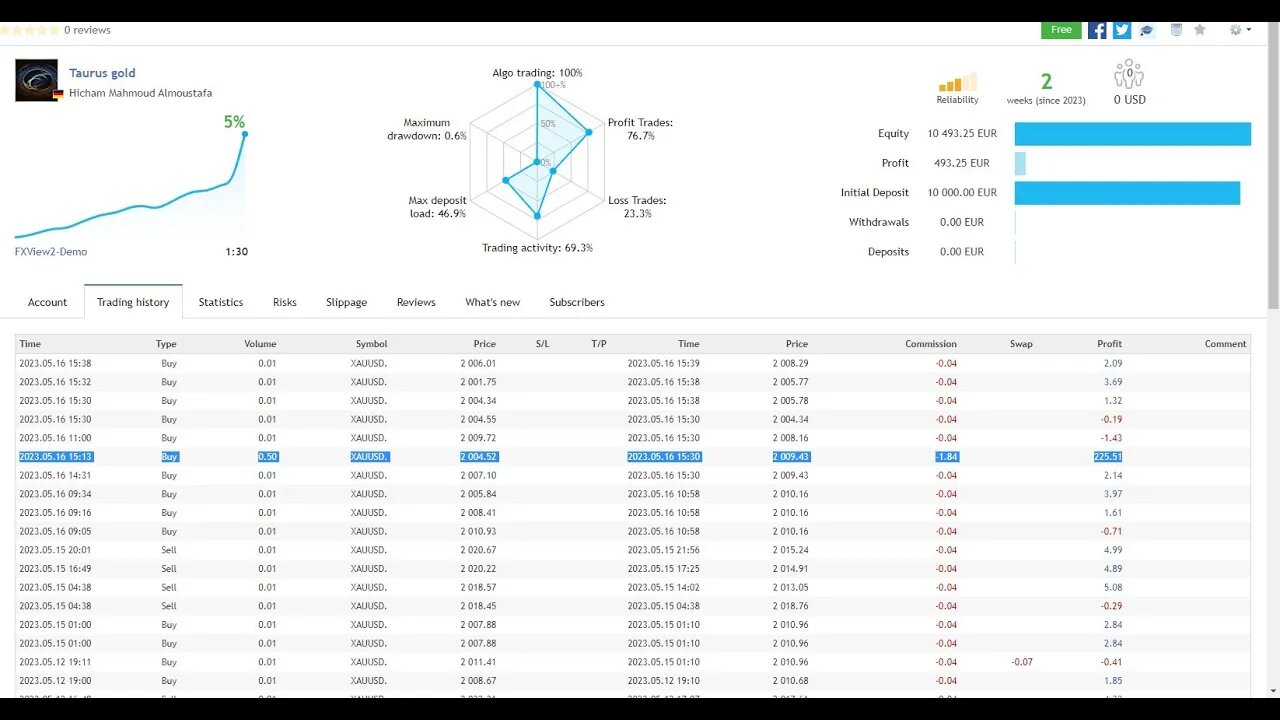 How to use EA Taurus Expert manually?