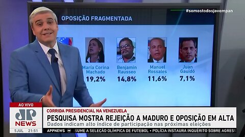 Pesquisa mostra forte rejeição a Maduro e alta da oposição na Venezuela; Marcelo Favalli analisa