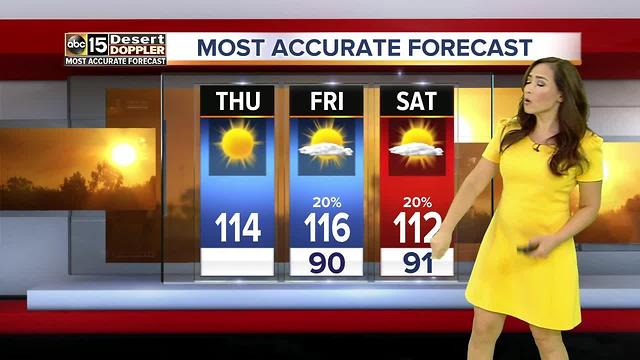 Chance of rain begins in Valley tomorrow