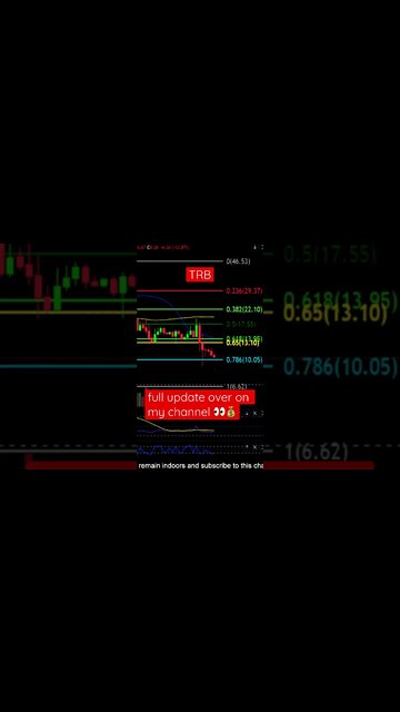 TRB DCA prices to watch👀💎🙌🤑💰💪
