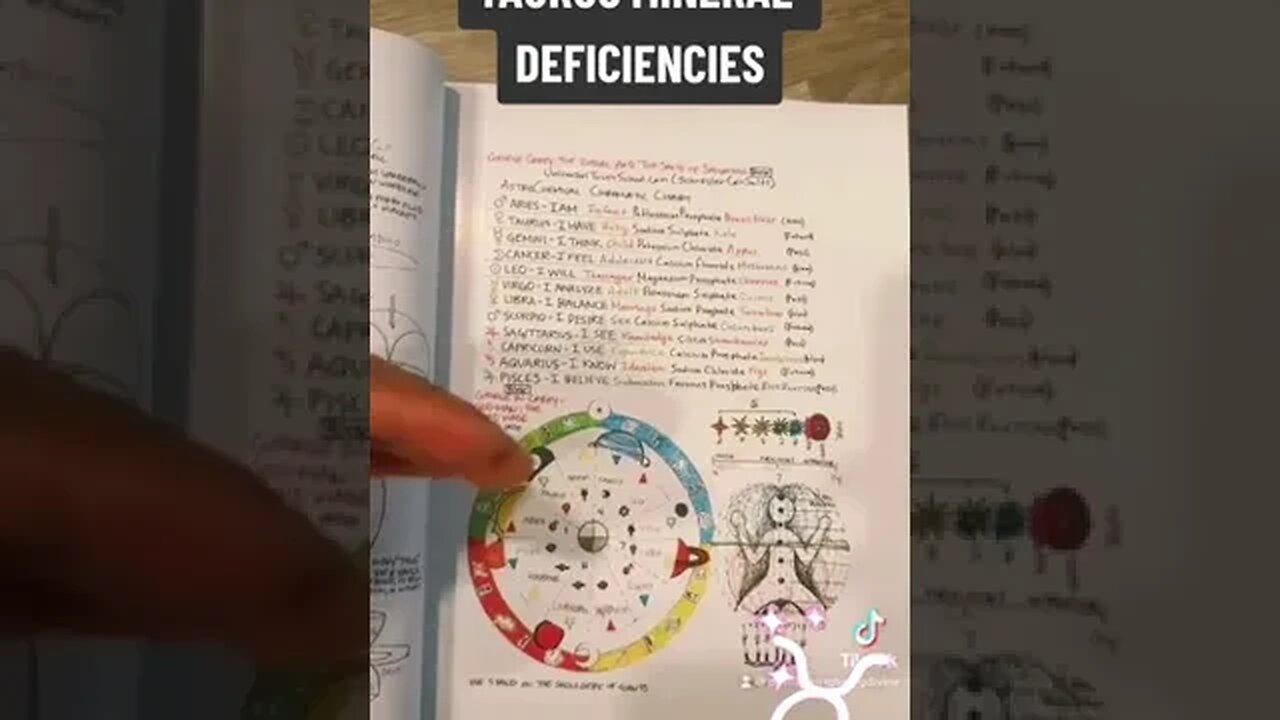 ♉ Taurus Mineral Deficiencies according to the 12 Zodiac SIGNS and Astrology 👁️ #spirituality #spir