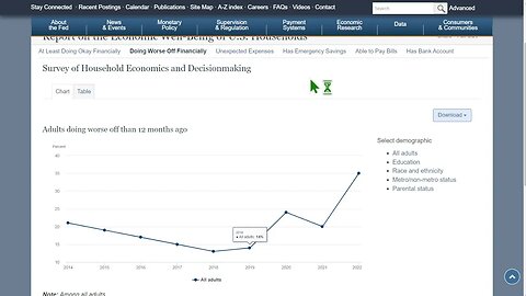 2022 年家庭經濟與決策調查