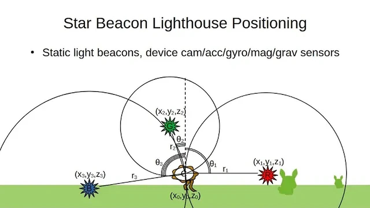 Star Beacon Lighthouse Positioning