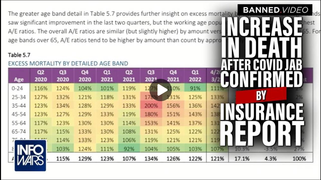 Massive Increase in Deaths Following Covid Vax Confirmed by Major Insurance Report
