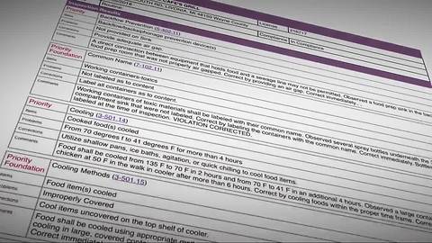 We're examining the Restaurant Report Cards for three Livonia establishments