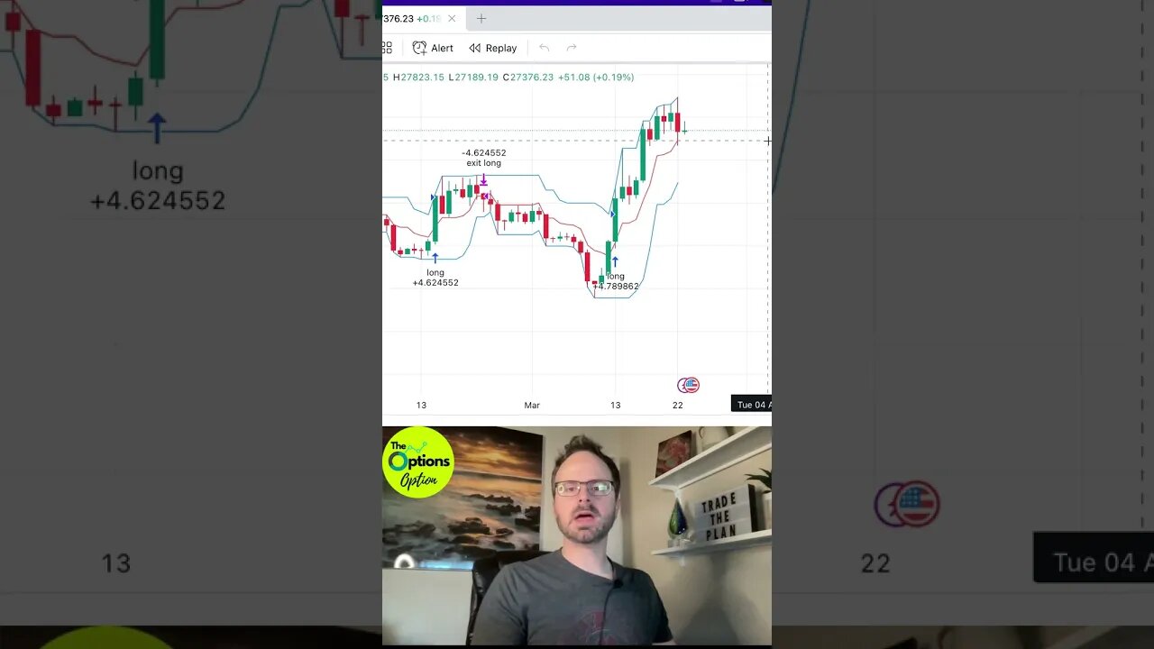 Bitcoin Sell Signal Update #daytrading #futurestrading #bitcoin #trading #crypto