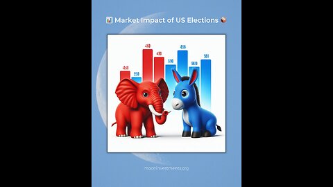 📊 Market Impact of US Elections 📦