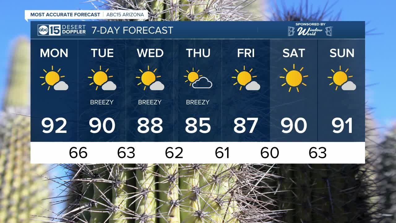 More above-average temperatures in store