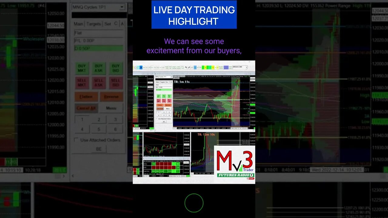 Reading Structure and Price Action Live by Numbers Bars Sierra Chart #shorts