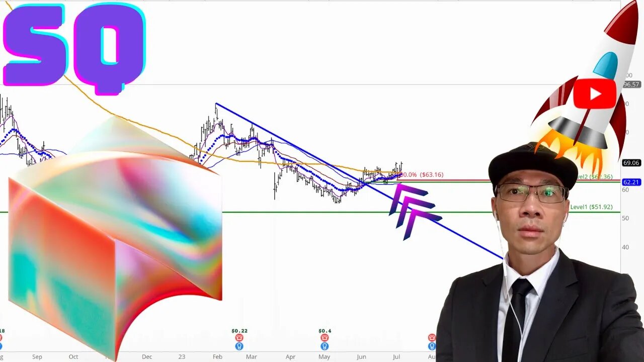 BLOCK Technical Analysis | Is $68 a Buy or Sell Signal? $SQ Price Predictions