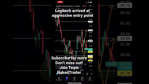 Logitech stock analysis $ #logitech #trading #fyp #shorts