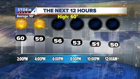 Brain Niznansky's Monday afternoon Storm Team 4cast