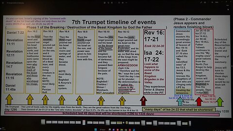 7th Trumpet timeline events