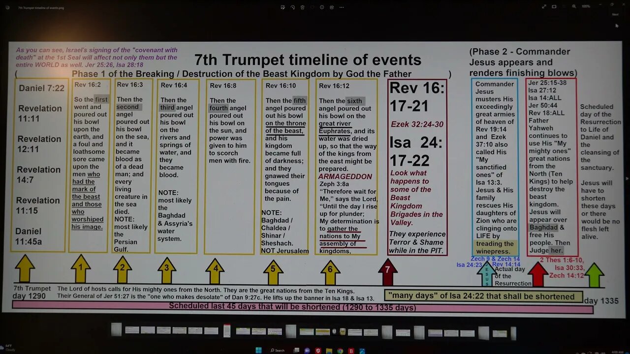 7th Trumpet timeline events