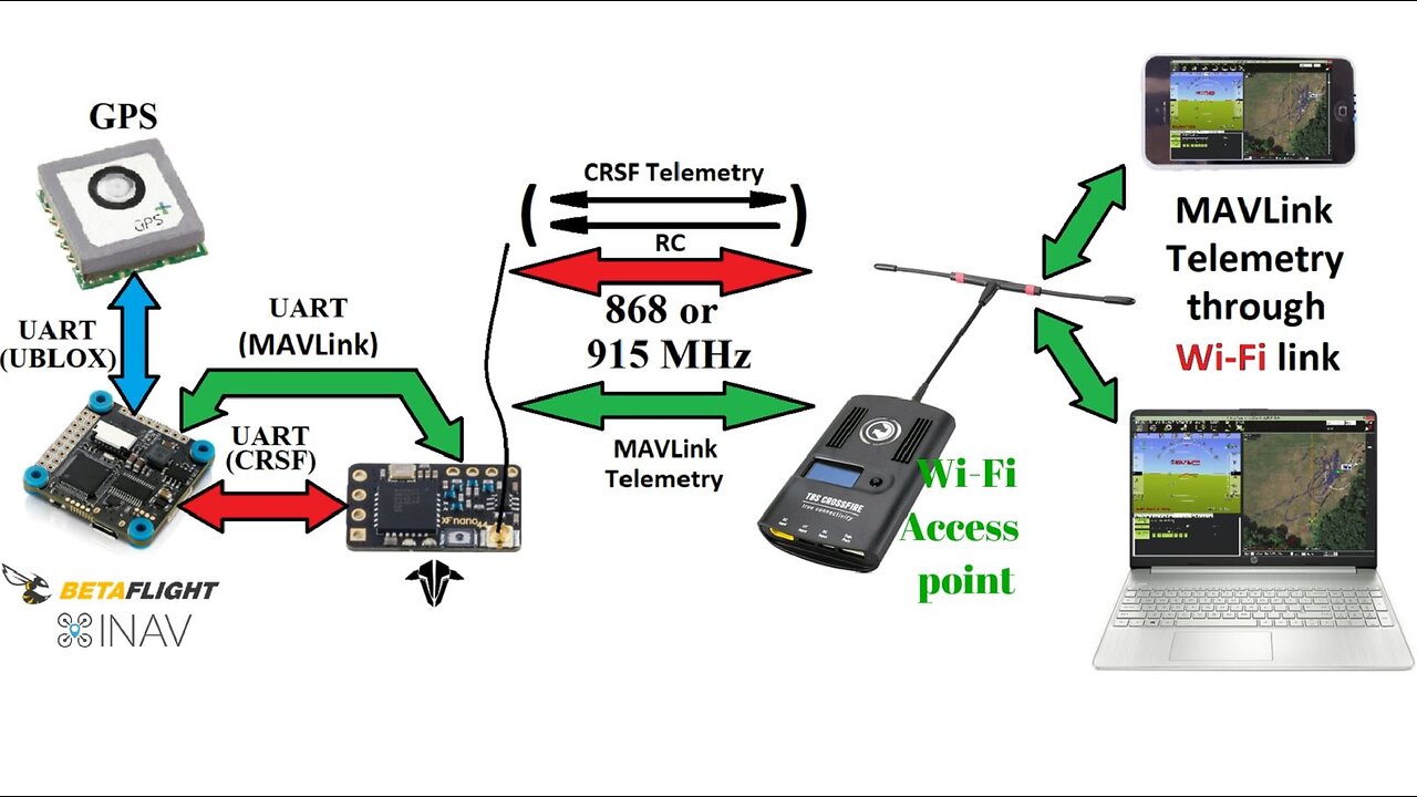 Tracking a drone (Betaflight) in real-time on a map – using a Wi-Fi connection to TBS Crossfire TX