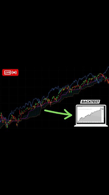 Best Ichimoku Strategy (Yes, With A Backtest)