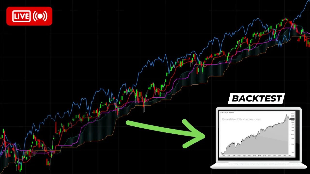 Best Ichimoku Strategy (Yes, With A Backtest)