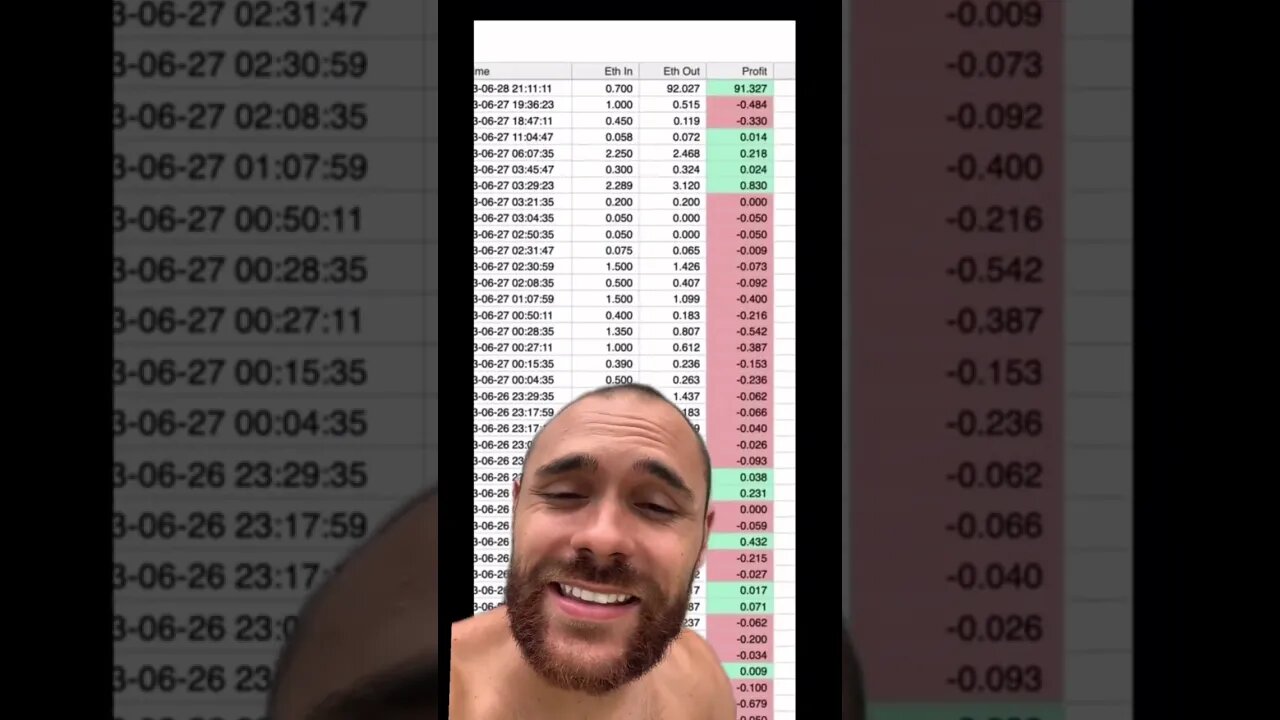Only Quitters Lose #crypto #pepe #eth #degenmedia