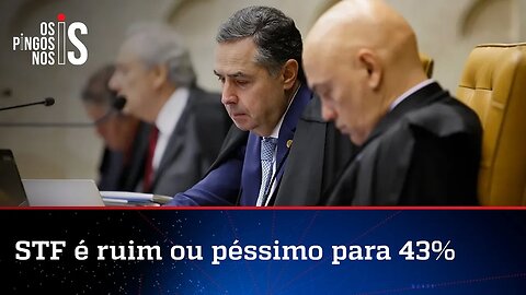 Pesquisa comprova insatisfação da população com o STF