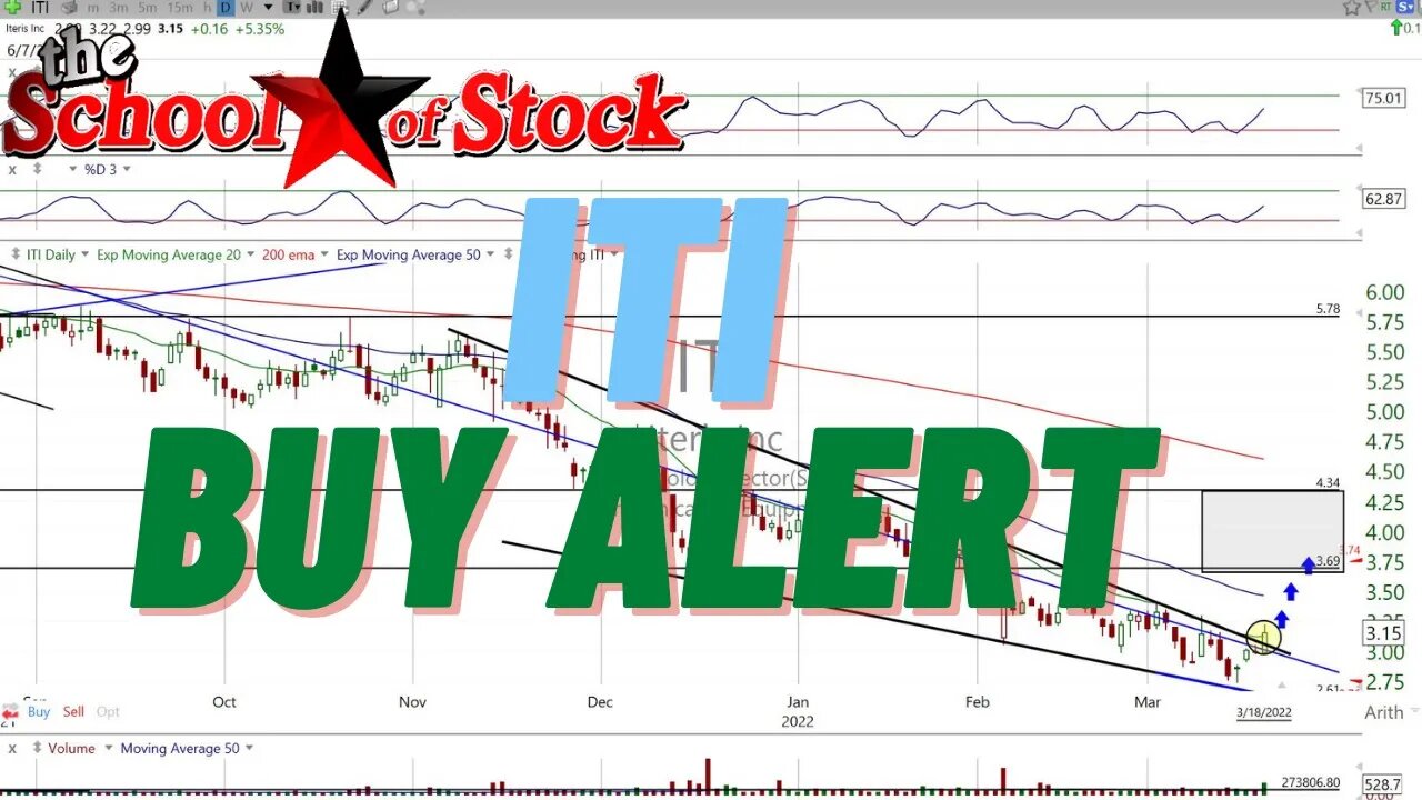 $ITI Buy Alert from DayTradingRadio