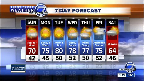 Plenty of nice weather ahead