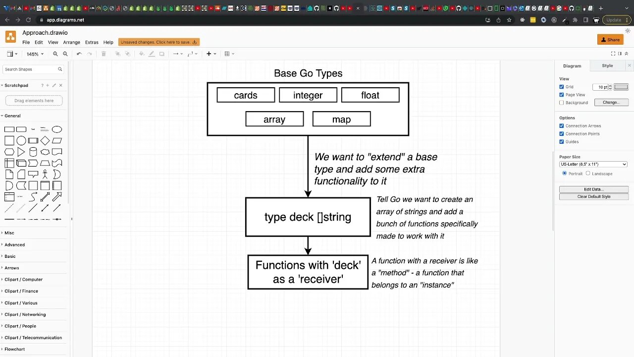 OO Approach vs Go Approach (vs Rust Approach?)