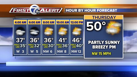 7 First Alert Forecast 5am 4/2