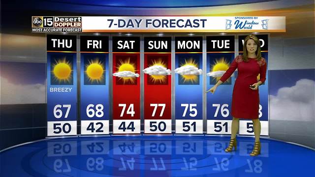 Cold front moving into the Valley!