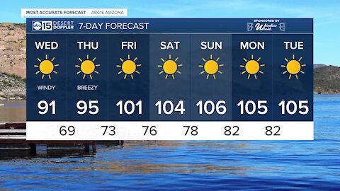 Forecast: Much cooler temps today with a Valley high set at 91.