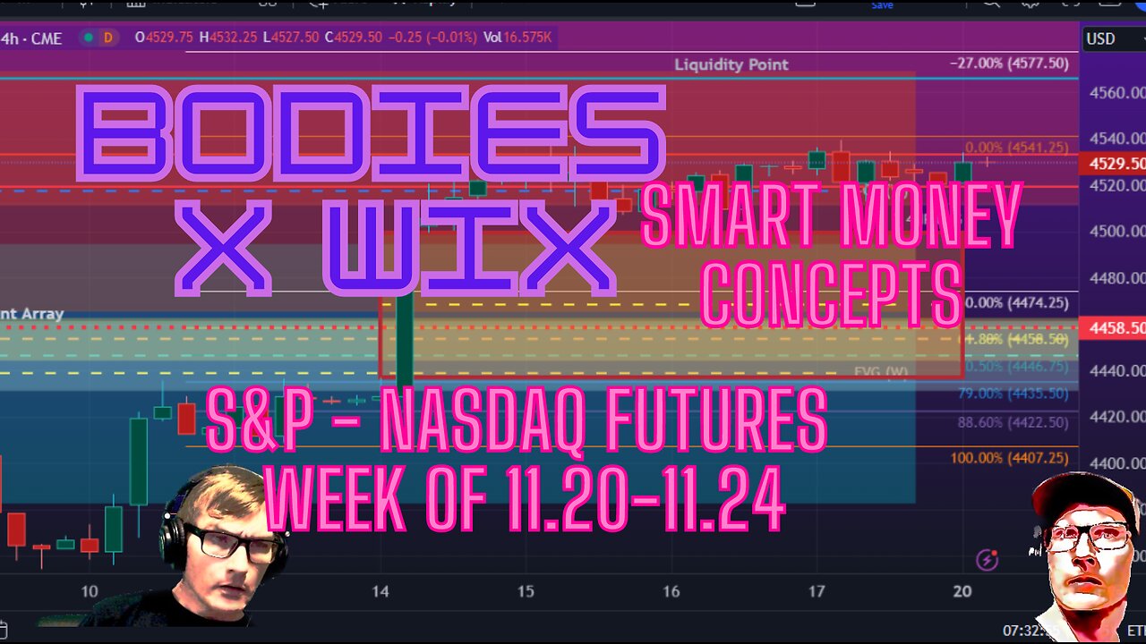 Nasdaq and S&P Futures Weekly Outlook 11.20-11.24 #ES #NQ #NASDAQ #SPX #SPY