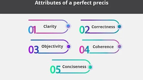 Precis Title || Rules and Formula || #css #pms