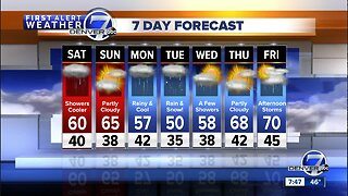 Cooler weekend in store for Colorado