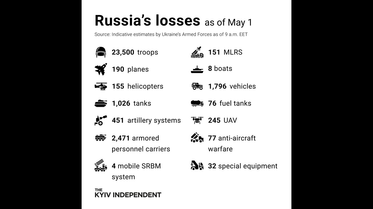 5/1/2022 Mayday News, On This Day In History, and a Dirty Joke