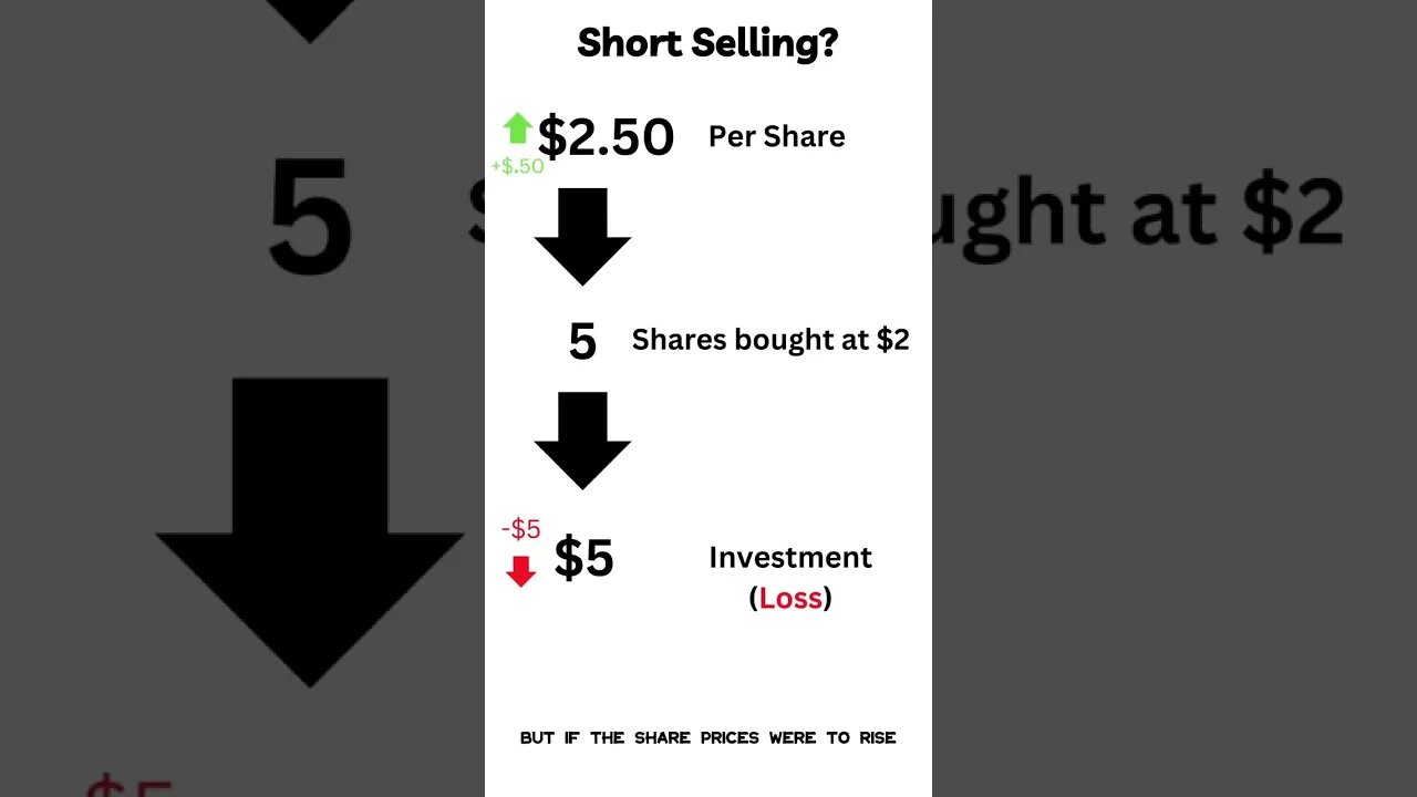 SHORTING THE MARKET? - What does this mean