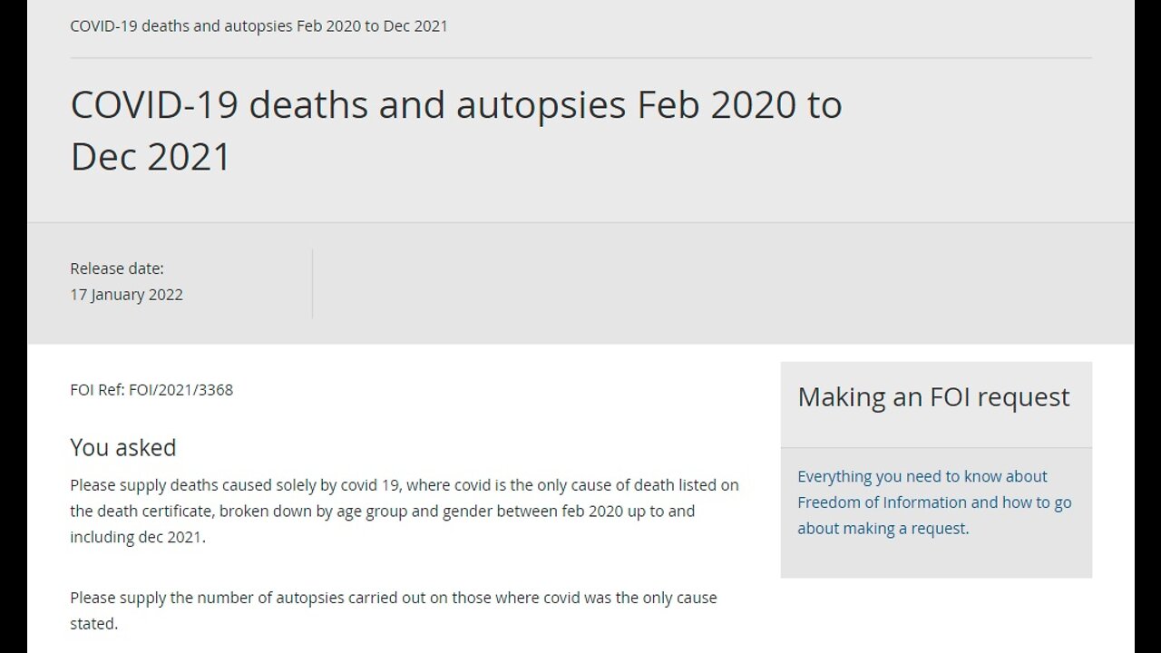 UK FOI Request Reveals Under 6200 Covid Deaths From Feb 2020 – Dec 2021