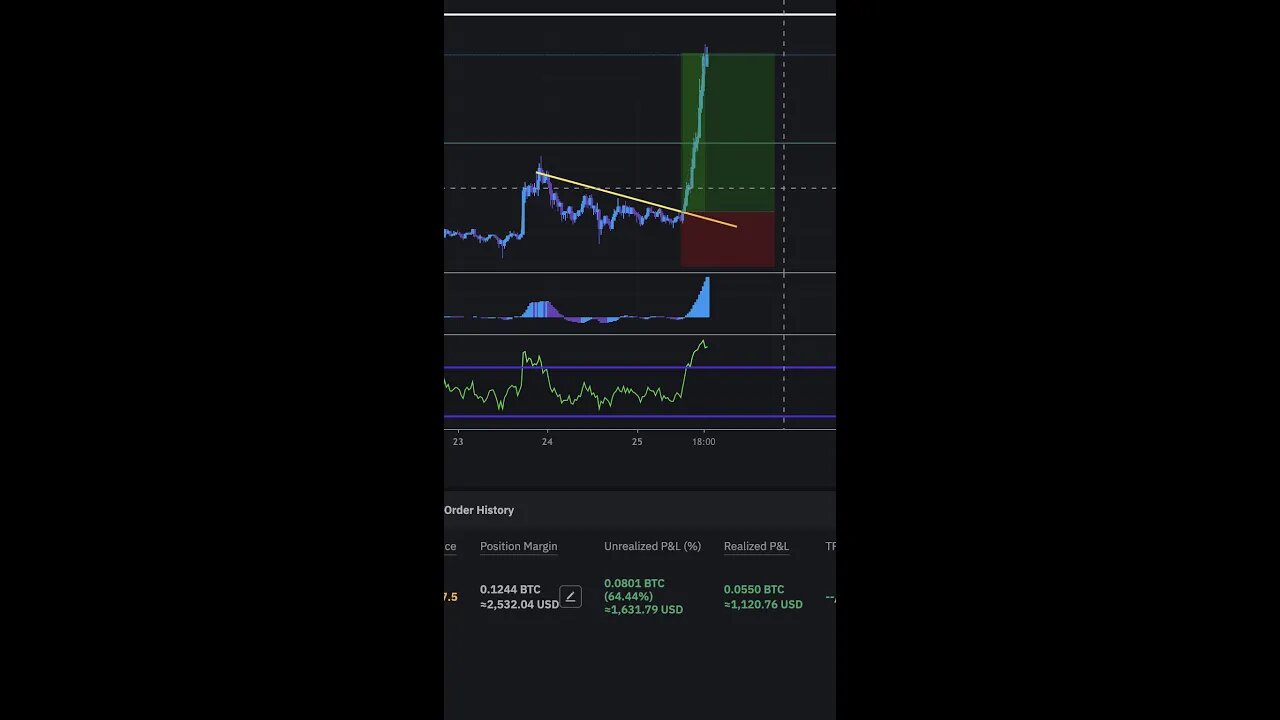 IS THIS THE BITCOIN BREAKOUT?!