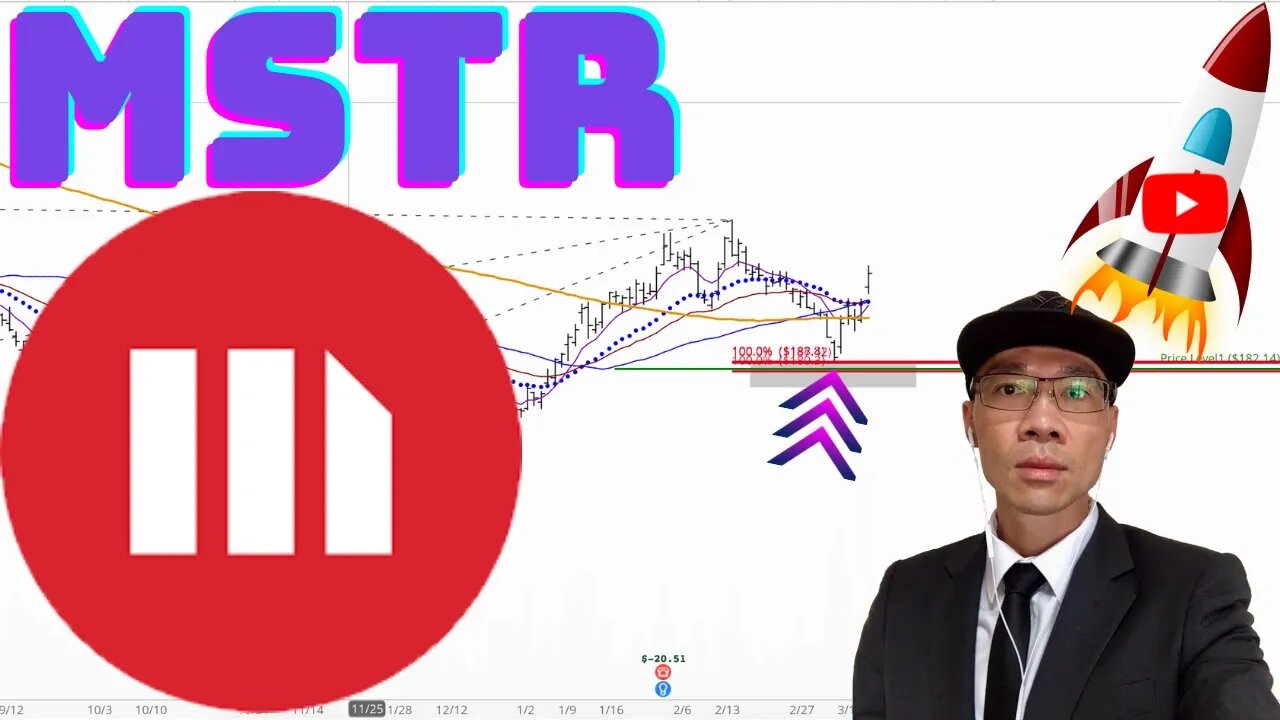 Microstrategy Stock Technical Analysis | $MSTR Price Predictions