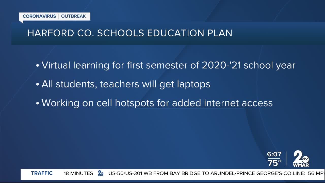 Harford Co. School's Education Plan