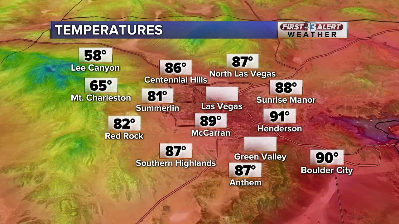 Beautiful weather in the Las Vegas valley